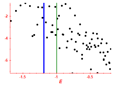 Strength function log